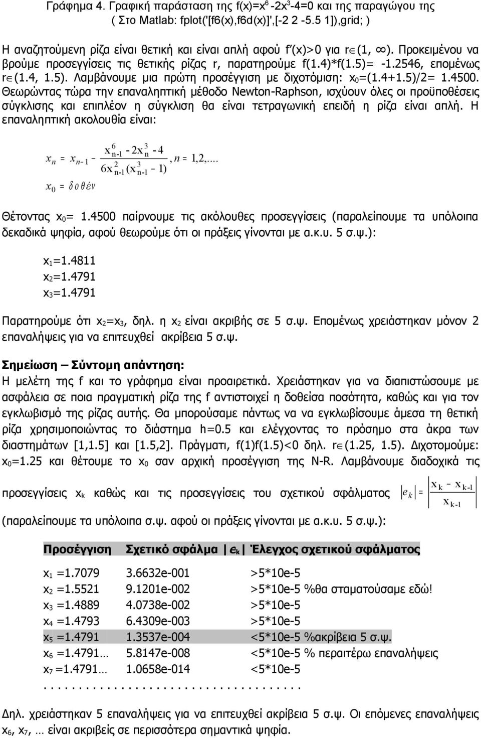 -.56, επομένως r (.,.5). Λαμάνουμε μια πρώτη προσέγγιση με διχοτόμιση: x (..5)/.5. Θεωρώντας τώρα την επαναληπτική μέθοδο Newton-Rphson, ισχύουν όλες οι προϋποθέσεις σύγκλισης και επιπλέον η σύγκλιση θα είναι τετραγωνική επειδή η ρίζα είναι απλή.