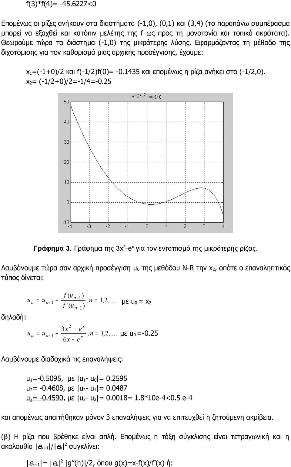 5 και επομένως η ρίζα ανήκει στο (-/,). x (-/)/-/-.5 Γράφημα. Γράφημα της x -e x για τον εντοπισμό της μικρότερης ρίζας.