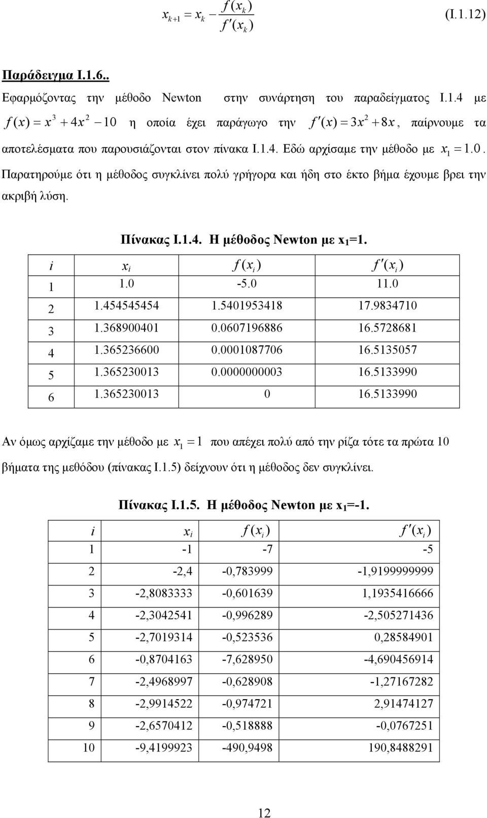 Πίνακας Ι..4. Η μέθοδος Newton με =. i i f ( i f ( i.0-5.0.0.454545454.54095348 7.983470 3.36890040 0.060796886 6.57868 4.36536600 0.000087706 6.535057 5.3653003 0.0000000003 6.533990 6.3653003 0 6.