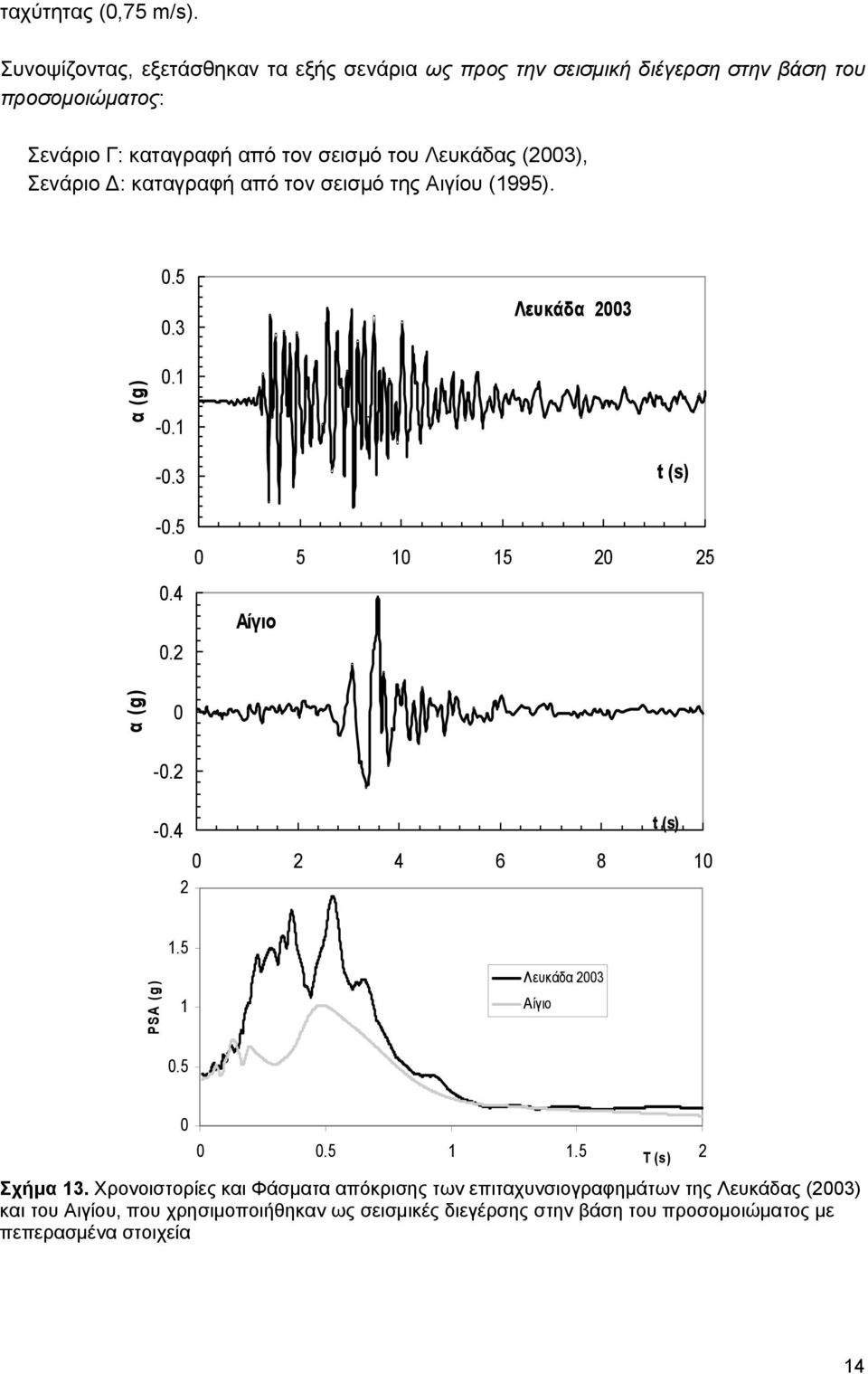 Λευκάδας (23), Σενάριο Δ: καταγραφή από τον σεισμό της Αιγίου (1995)..5.3 Λευκάδα 23 α (g).1 -.1 -.3 -.5.4.2 t (s) 5 1 15 2 25 Αίγιο α (g) -.2 -.
