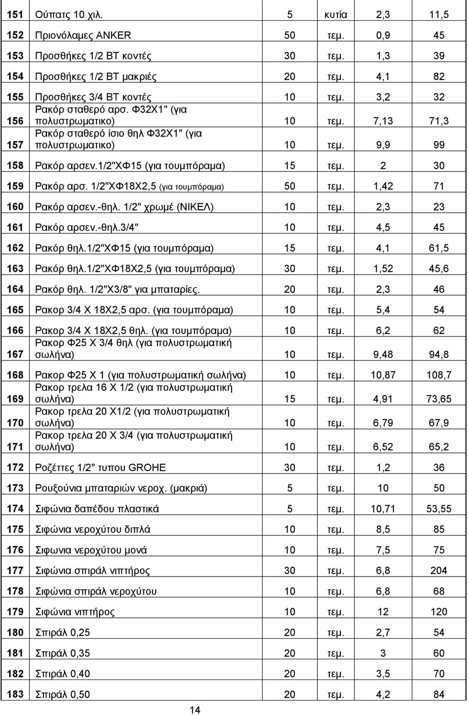 2 30 159 Ρακόρ αρσ. 1/2"ΧΦ18Χ2,5 (για τουμπόραμα) 50 τεμ. 1,42 71 160 Ρακόρ αρσεν.-θηλ. 1/2" χρωμέ (ΝΙΚΕΛ) 10 τεμ. 2,3 23 161 Ρακόρ αρσεν.-θηλ.3/4" 10 τεμ. 4,5 45 162 Ρακόρ θηλ.