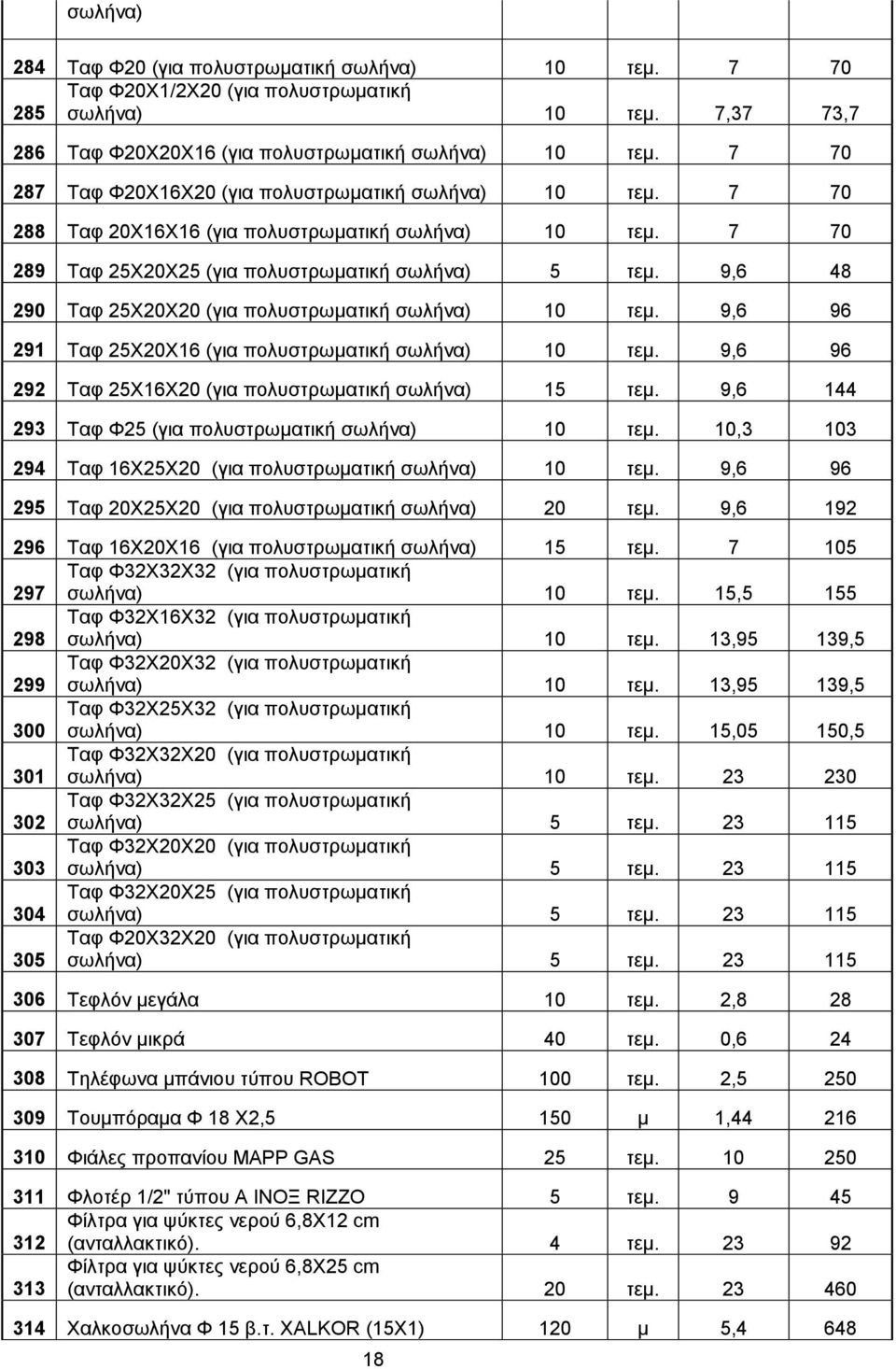 9,6 48 290 Ταφ 25X20X20 (για πολυστρωματική σωλήνα) 10 τεμ. 9,6 96 291 Ταφ 25X20X16 (για πολυστρωματική σωλήνα) 10 τεμ. 9,6 96 292 Ταφ 25X16X20 (για πολυστρωματική σωλήνα) 15 τεμ.