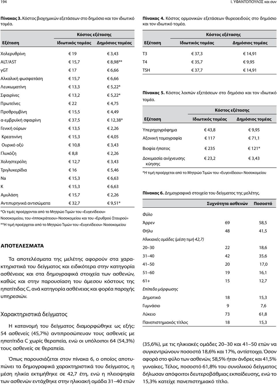 Προθρομβίνη 15,5 4,49 α-εμβρυϊκή σφαιρίνη 37,5 12,38* Γενική ούρων 13,5 2,26 Κρεατινίνη 15,3 4,05 Ουρικό οξύ 10,8 3,43 Γλυκόζη 8,8 2,26 Χοληστερόλη 12,7 3,43 Τριγλυκερίδια 16 5,46 Νa 15,3 6,63 Κ 15,3