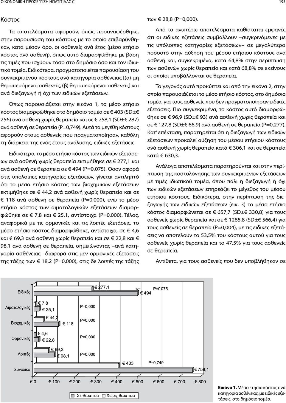 Ειδικότερα, πραγματοποιείται παρουσίαση του συγκεκριμένου κόστους ανά κατηγορία ασθένειας [(α) μη θεραπευόμενοι ασθενείς, (β) θεραπευόμενοι ασθενείς] και ανά διεξαγωγή ή όχι των ειδικών εξετάσεων.