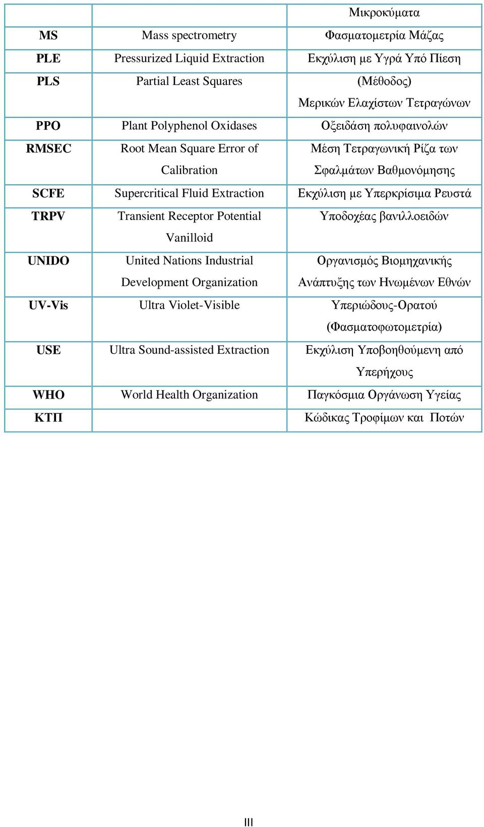 Transient Receptor Potential Υποδοχέας βανιλλοειδών Vanilloid UNIDO United Nations Industrial Development Organization Οργανισμός Βιομηχανικής Ανάπτυξης των Ηνωμένων Εθνών UV-Vis Ultra Violet-Visible