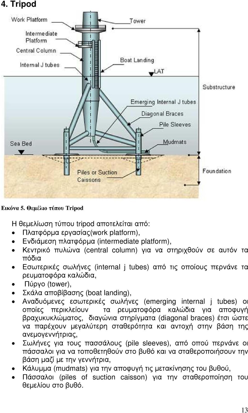 αυτόν τα πόδια Εσωτερικές σωλήνες (internal j tubes) από τις οποίους περνάνε τα ρευµατοφόρα καλώδια, Πύργο (tower), Σκάλα αποβίβασης (boat landing), Αναδυόµενες εσωτερικές σωλήνες (emerging internal