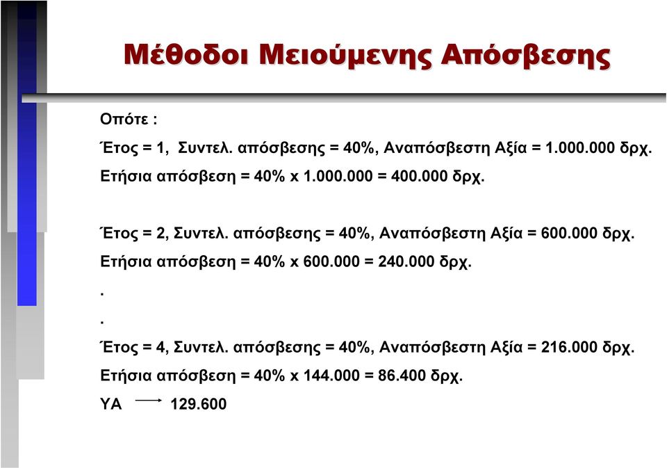 απόσβεσης = 40%, Αναπόσβεστη Αξία = 600.000 δρχ. Ετήσια απόσβεση = 40% x 600.000 = 240.000 δρχ... Έτος = 4, Συντελ.