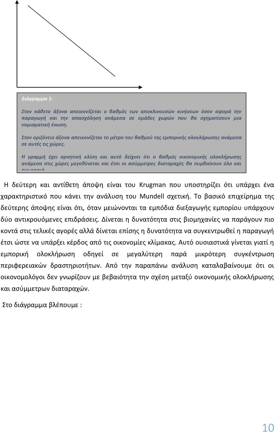 Η γραμμή έχει αρνητική κλίση και αυτό δείχνει ότι ο βαθμός οικονομικής ολοκλήρωσης ανάμεσα στις χώρες μεγεθύνεται και έτσι οι ασύμμετρες διαταραχές θα συμβαίνουν όλο και πιο αραιά.