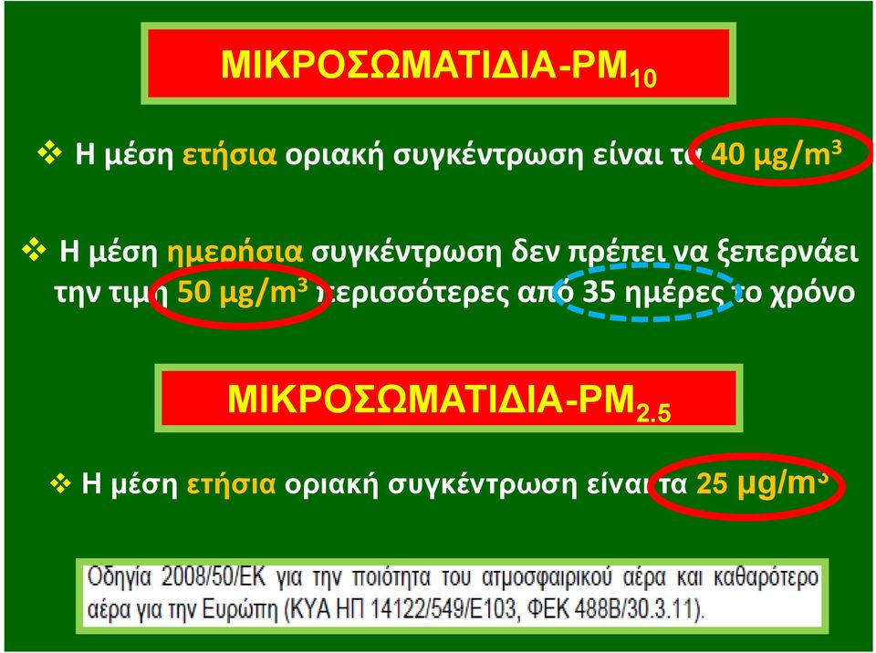 την τιμή 50 μg/m 3 περισσότερες από 35 ημέρες το χρόνο