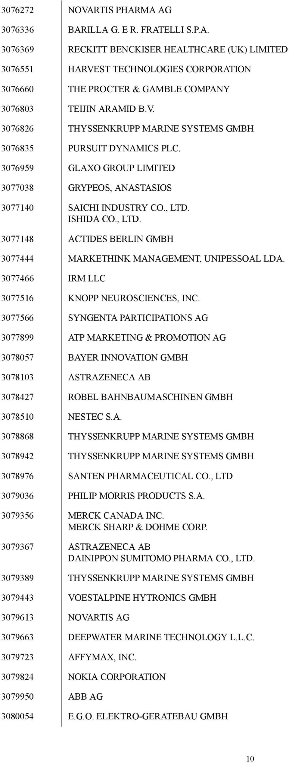 ISHIDA CO., LTD. 3077148 ACTIDES BERLIN GMBH 3077444 MARKETHINK MANAGEMENT, UNIPESSOAL LDA. 3077466 IRM LLC 3077516 KNOPP NEUROSCIENCES, INC.