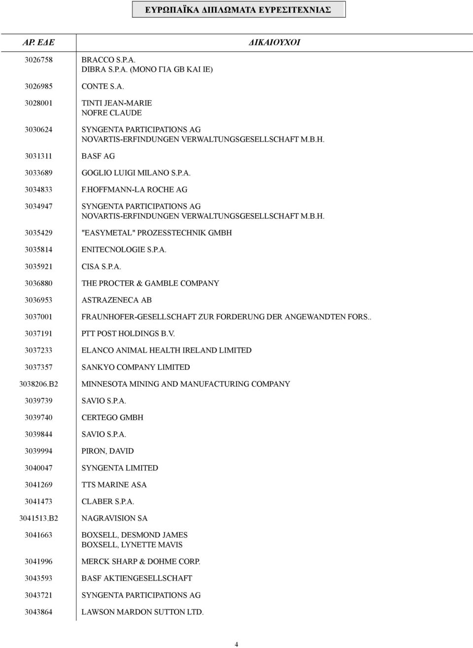 P.A. 3035921 CISA S.P.A. 3036880 THE PROCTER & GAMBLE COMPANY 3036953 ASTRAZENECA AB 3037001 FRAUNHOFER-GESELLSCHAFT ZUR FORDERUNG DER ANGEWANDTEN FORS.. 3037191 PTT POST HOLDINGS B.V.