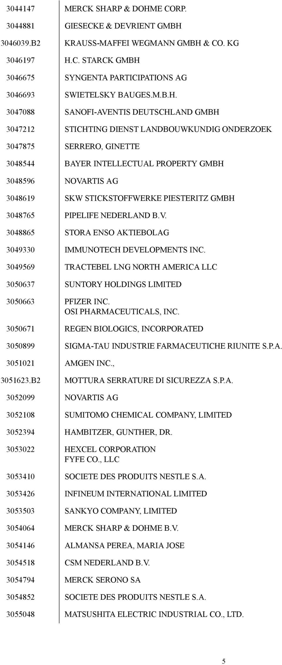 3047088 SANOFI-AVENTIS DEUTSCHLAND GMBH 3047212 STICHTING DIENST LANDBOUWKUNDIG ONDERZOEK 3047875 SERRERO, GINETTE 3048544 BAYER INTELLECTUAL PROPERTY GMBH 3048596 NOVARTIS AG 3048619 SKW