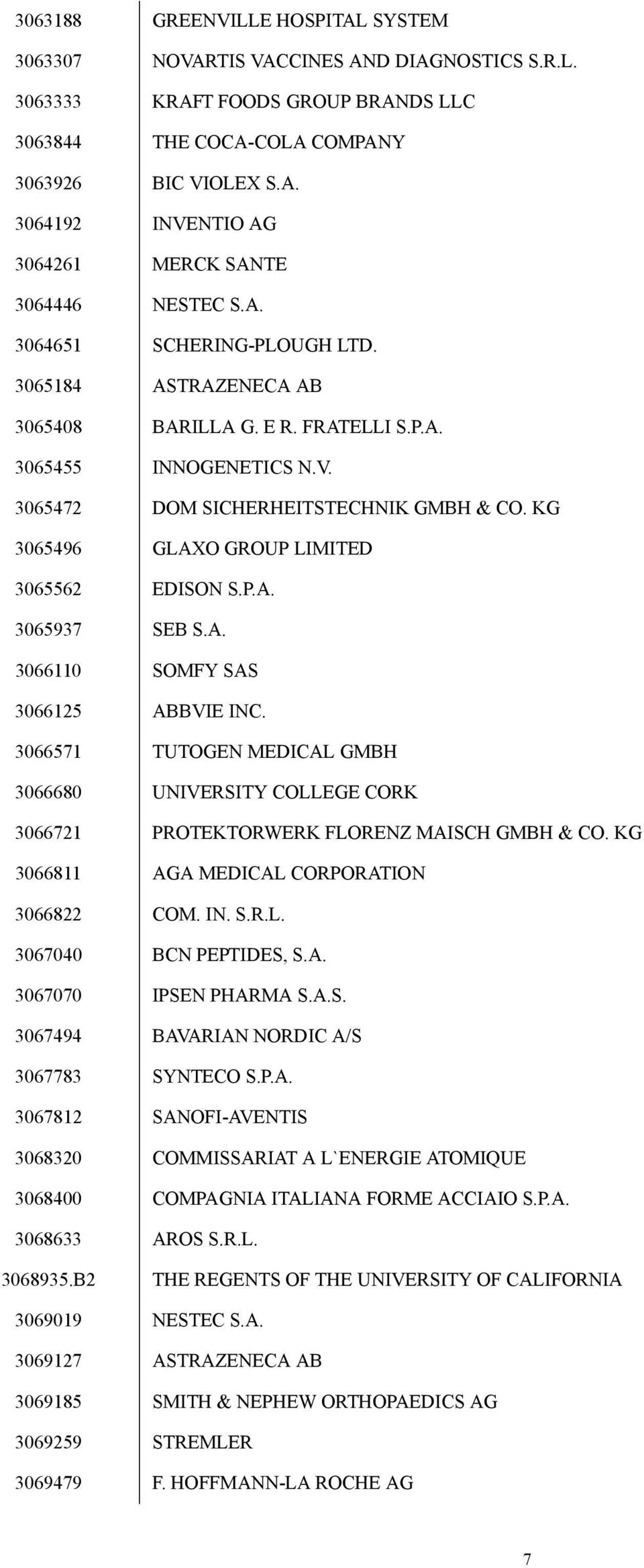 KG 3065496 GLAXO GROUP LIMITED 3065562 EDISON S.P.A. 3065937 SEB S.A. 3066110 SOMFY SAS 3066125 ABBVIE INC.