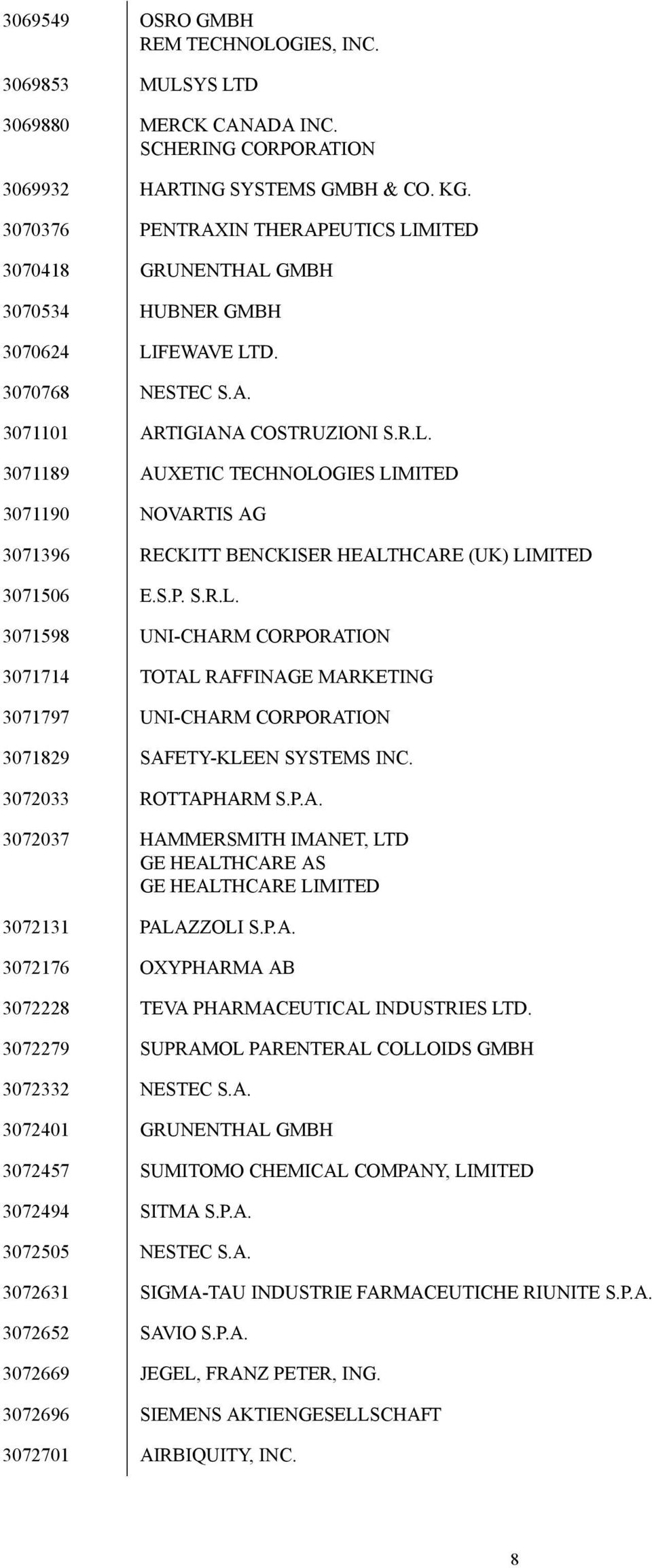 S.P. S.R.L. 3071598 UNI-CHARM CORPORATION 3071714 TOTAL RAFFINAGE MARKETING 3071797 UNI-CHARM CORPORATION 3071829 SAFETY-KLEEN SYSTEMS INC. 3072033 ROTTAPHARM S.P.A. 3072037 HAMMERSMITH IMANET, LTD GE HEALTHCARE AS GE HEALTHCARE LIMITED 3072131 PALAZZOLI S.