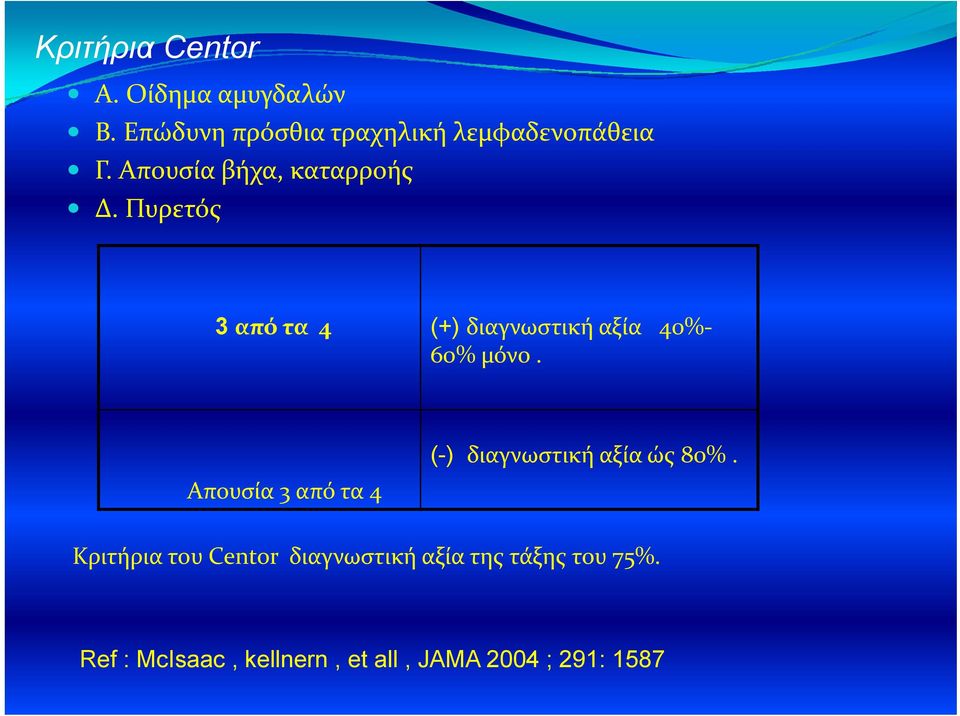 Πυρετός 3 από τα 4 (+) διαγνωστική αξία 40% 60% μόνο.