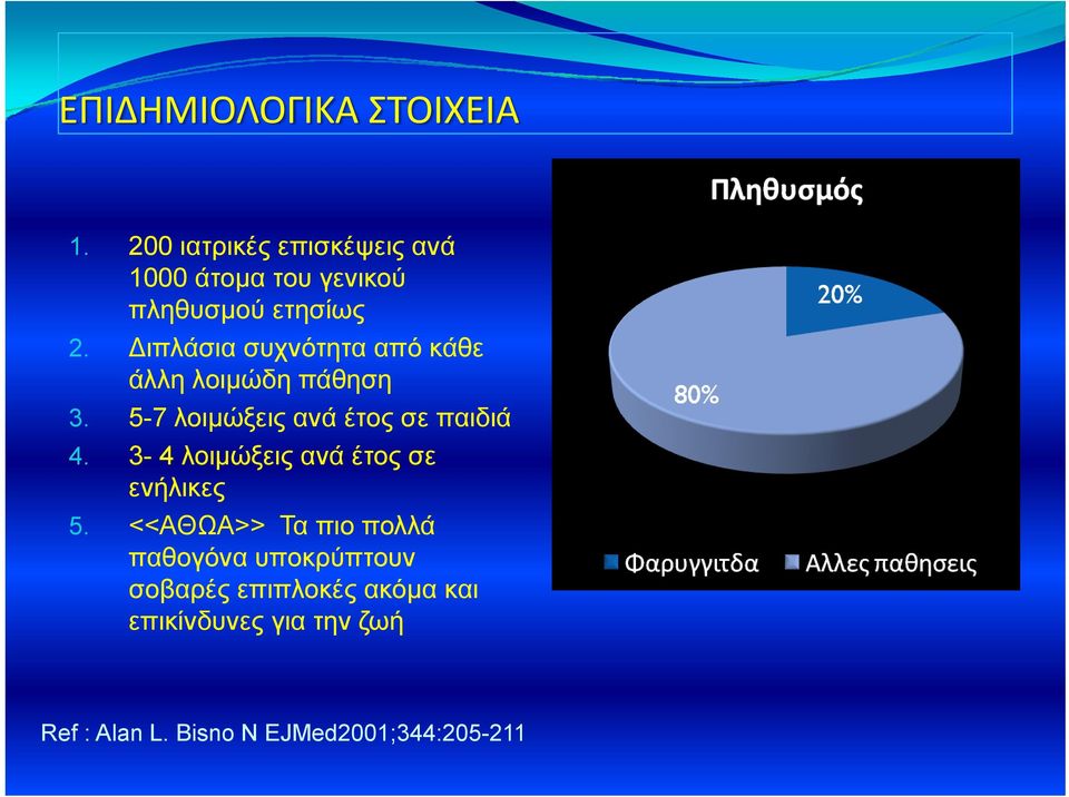 Διπλάσια συχνότητα από κάθε άλλη λοιμώδη πάθηση 3. 5-7 λοιμώξεις ανά έτος σε παιδιά 4.