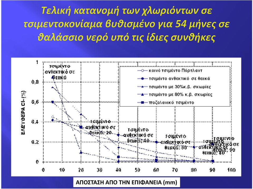 ΕΠΙΦΑΝΕΙΑ