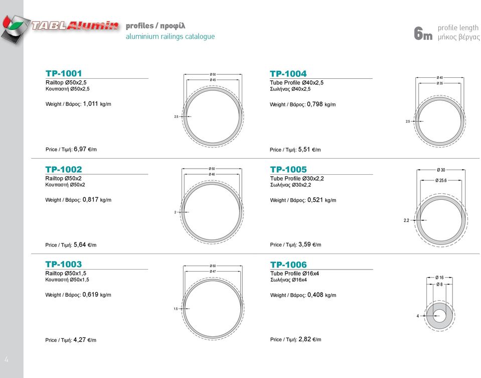 Profile Ø30x2,2 Σωλήνας Ø30x2,2 Weight / Βάρος: 0,817 kg/m Weight / Βάρος: 0,521 kg/m Price / Τιμή: 5,64 /m Price / Τιμή: 3,59 /m TP-1003 Railtop Ø50x1,5