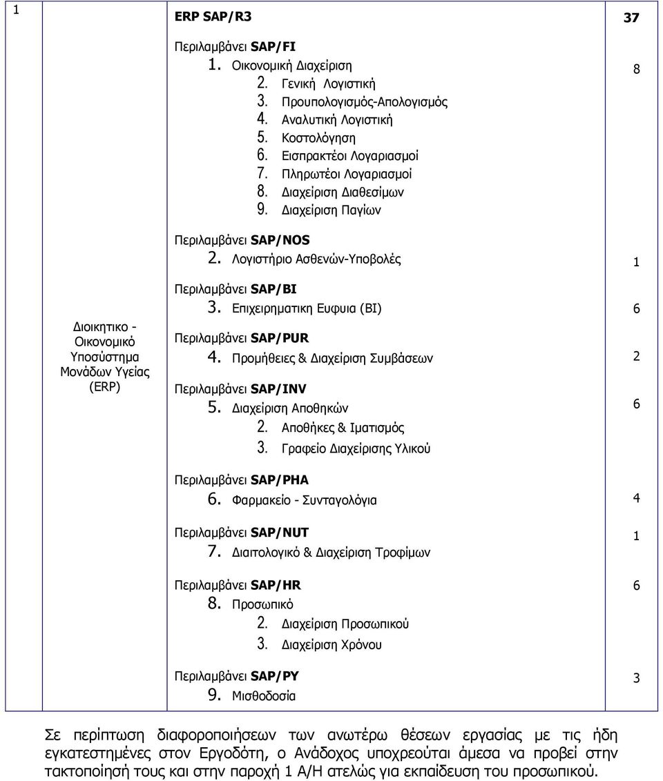 Επιχειρηματικη Ευφυια (ΒΙ) Περιλαμβάνει SAP/PUR 4. Προμήθειες & Διαχείριση Συμβάσεων Περιλαμβάνει SAP/INV 5. Διαχείριση Αποθηκών 2. Αποθήκες & Ιματισμός 3.