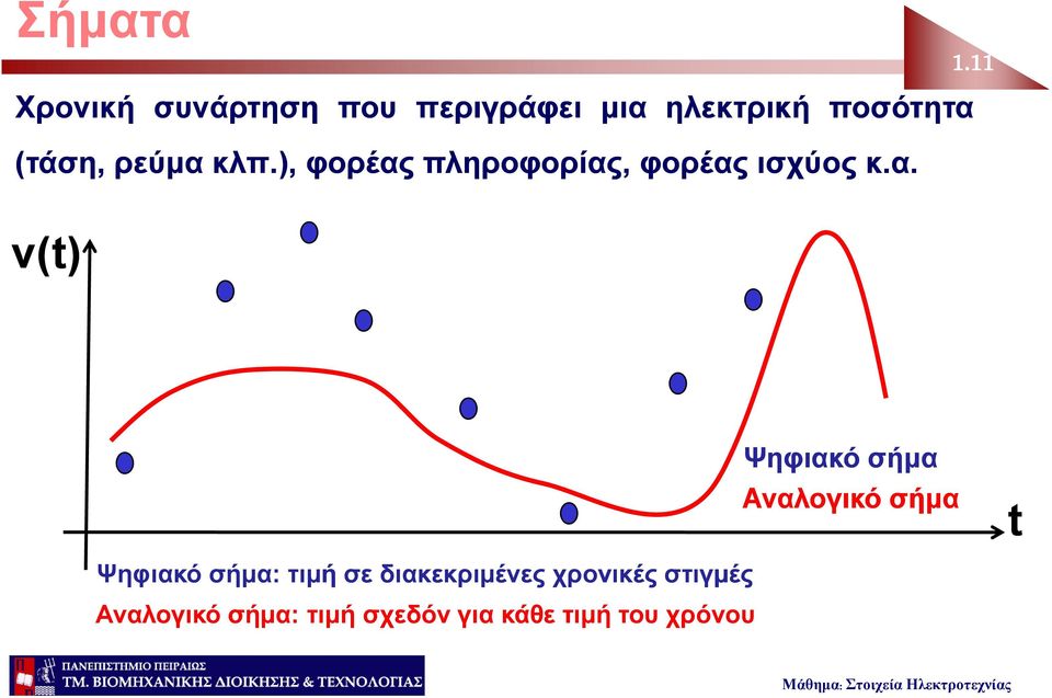 11 11 Ψηφιακό σήμα Αναλογικό σήμα t Ψηφιακό σήμα: τιμή σε