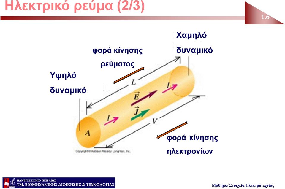 κίνησης ρεύματος Χαμηλό