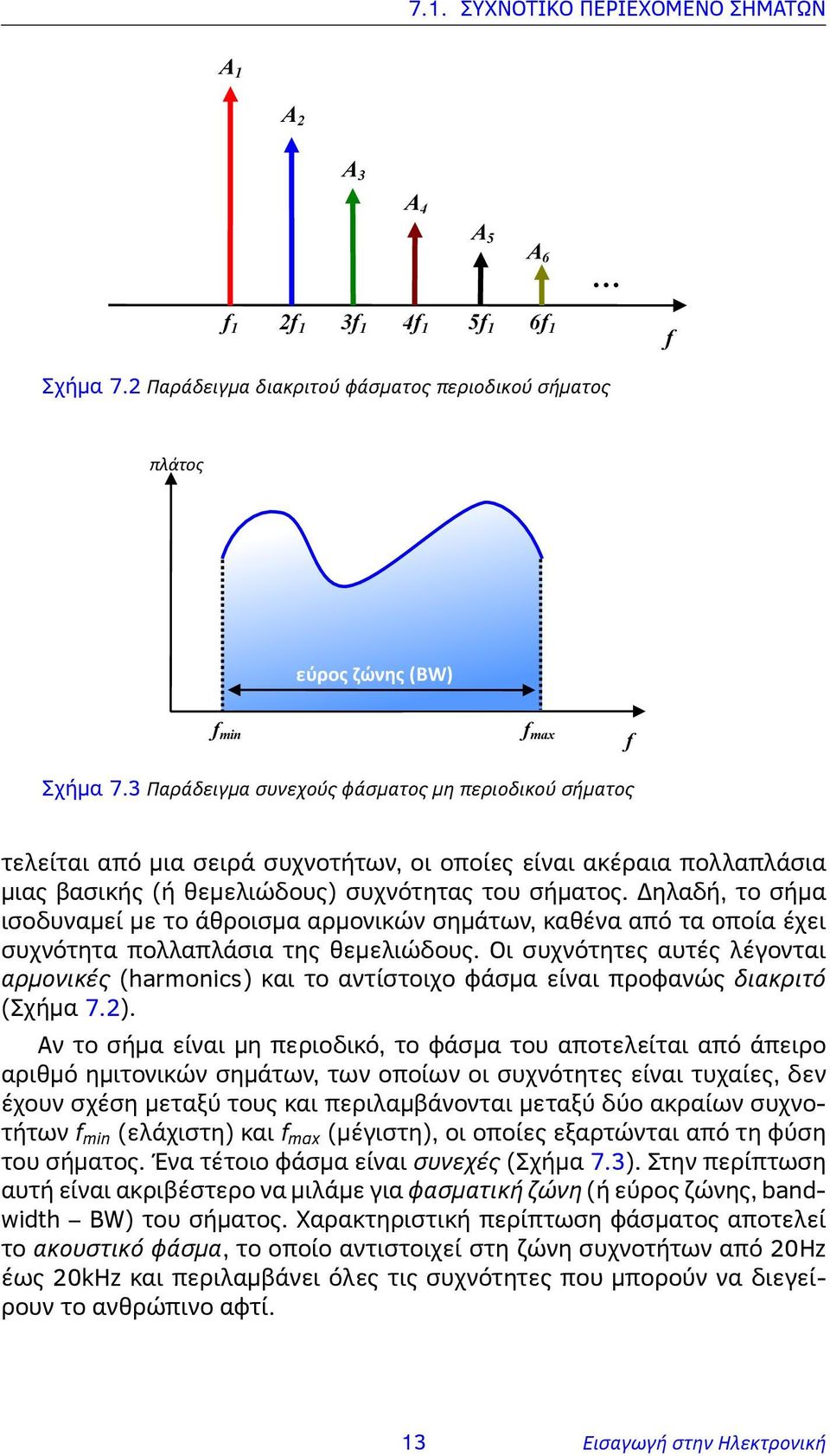 Δηλαδή, το σήμα ισοδυναμεί με το άθροισμα αρμονικών σημάτων, καθένα από τα οποία έχει συχνότητα πολλαπλάσια της θεμελιώδους.