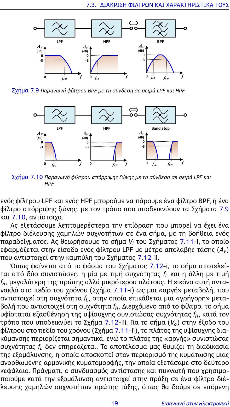 Παραγωγή φίλτρου απόρριψης ζώνης με τη σύνδεση σε σειρά LPF και ΗPF ενός φίλτρου LPF και ενός HPF μπορούμε να πάρουμε ένα φίλτρο BPF, ή ένα φίλτρο απόρριψης ζώνης, με τον τρόπο που υποδεικνύουν τα