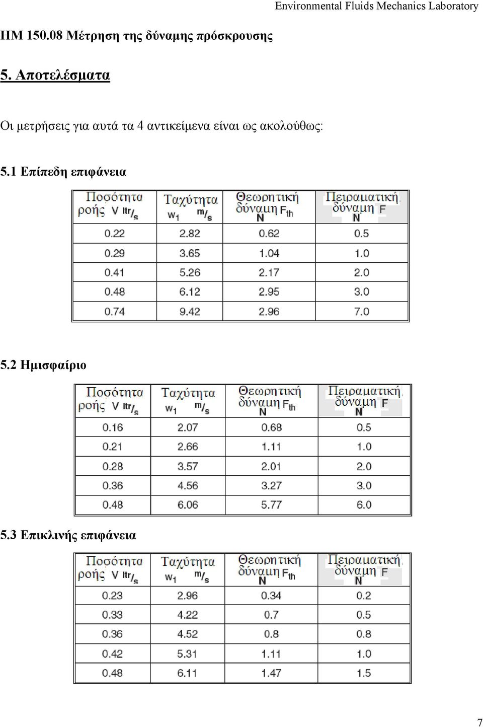 ακολούθως: 5.1 Επίπεδη επιφάνεια 5.