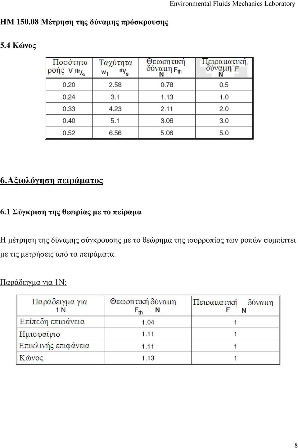 δύναμης σύγκρουσης με το θεώρημα της ισορροπίας των