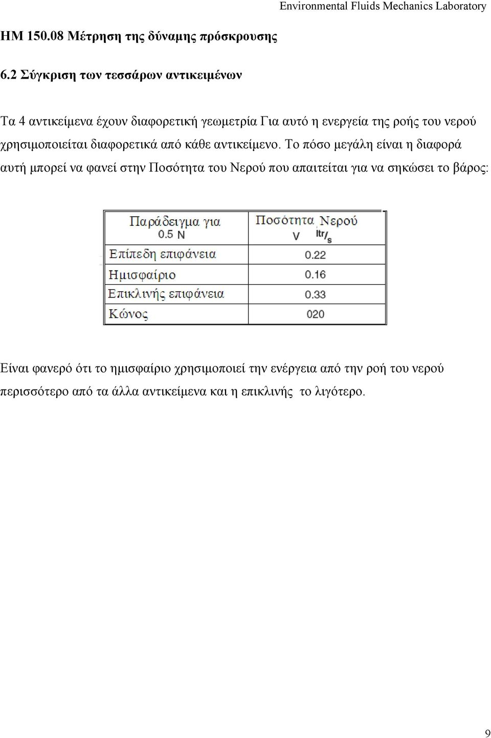 Το πόσο μεγάλη είναι η διαφορά αυτή μπορεί να φανεί στην Ποσότητα του Νερού που απαιτείται για να σηκώσει το