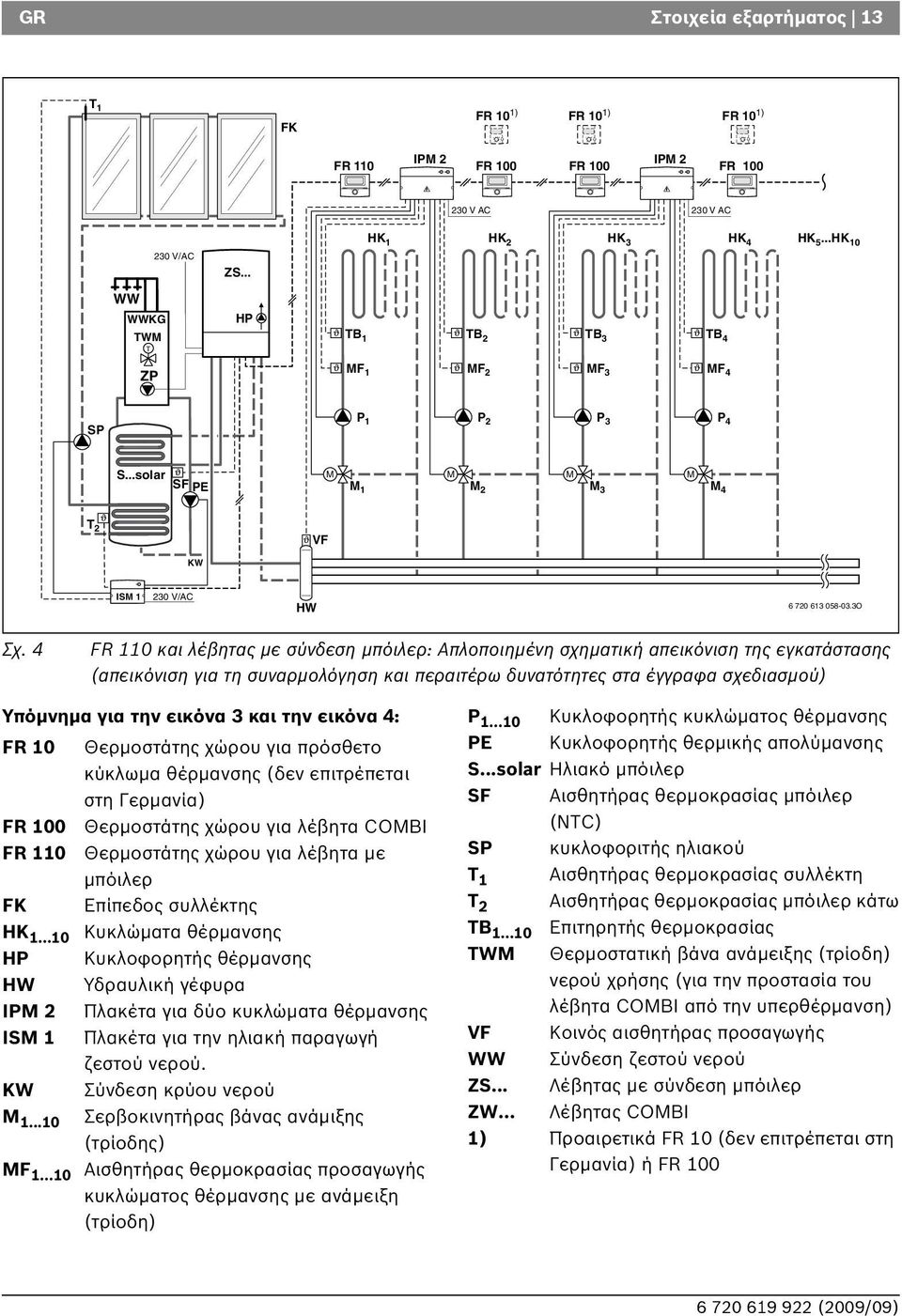 4 FR 110 και λέβητας με σύνδεση μπόιλερ: Απλοποιημένη σχηματική απεικόνιση της εγκατάστασης (απεικόνιση για τη συναρμολόγηση και περαιτέρω δυνατότητες στα έγγραφα σχεδιασμού) Υπόμνημα για την εικόνα