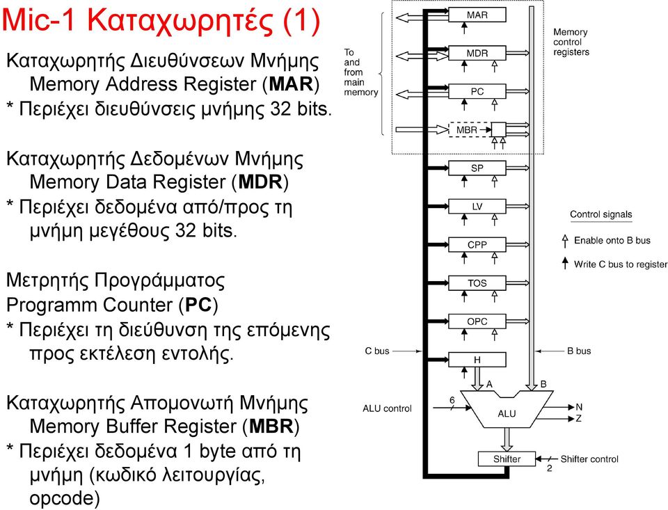 bits. Μετρητής Προγράμματος Programm Counter (PC) * Περιέχει τη διεύθυνση της επόμενης προς εκτέλεση εντολής.