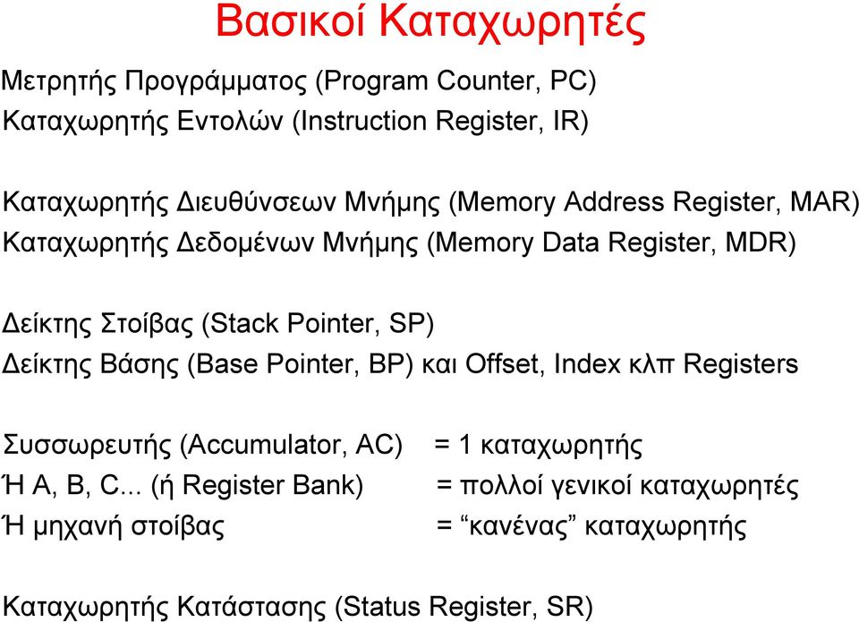 Pointer, SP) Δείκτης Βάσης (Base Pointer, BP) και Offset, Index κλπ Registers Συσσωρευτής (Accumulator, AC) Ή Α, Β, C.