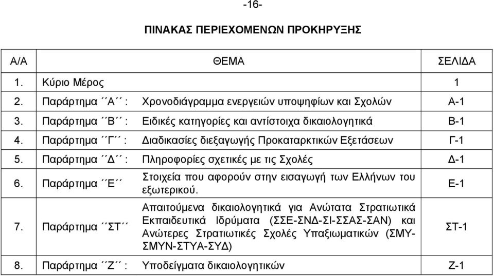 Παράρτημα Δ : Πληροφορίες σχετικές με τις Σχολές Δ-1 6. Παράρτημα Ε 7. Παράρτημα ΣΤ Στοιχεία που αφορούν στην εισαγωγή των Ελλήνων του εξωτερικού.