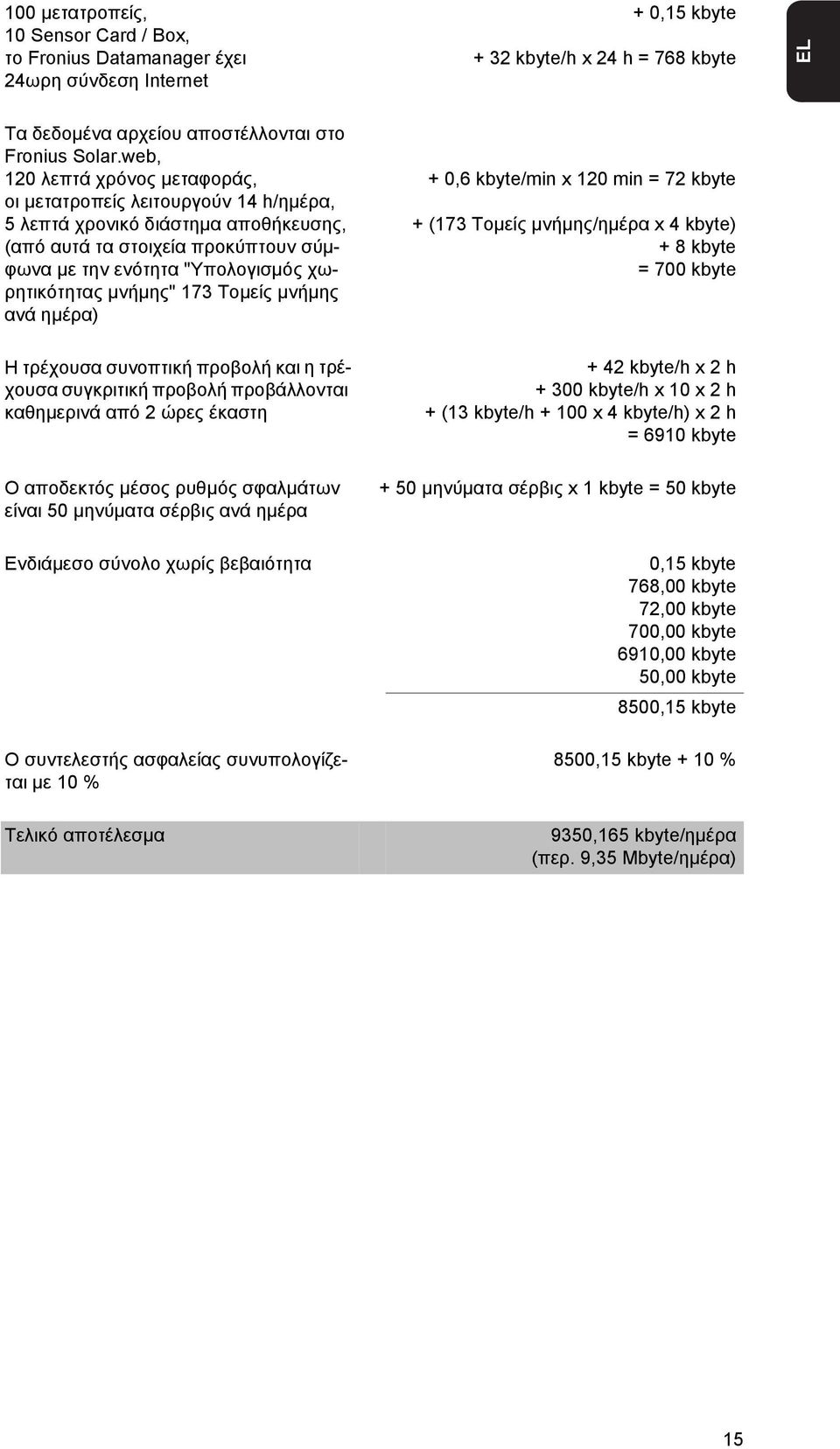 μνήμης" 173 Τομείς μνήμης ανά ημέρα) + 0,6 kbyte/min x 120 min = 72 kbyte + (173 Τομείς μνήμης/ημέρα x 4 kbyte) + 8 kbyte = 700 kbyte Η τρέχουσα συνοπτική προβολή και η τρέχουσα συγκριτική προβολή