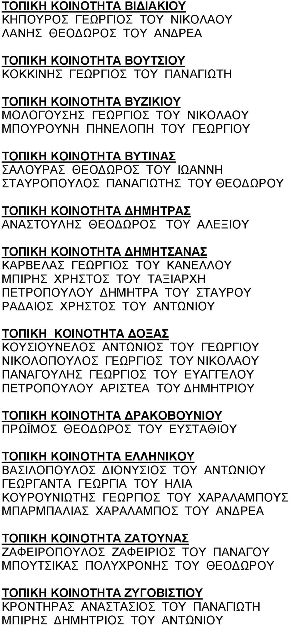 ΚΟΙΝΟΤΗΤΑ ΔΗΜΗΤΣΑΝΑΣ ΚΑΡΒΕΛΑΣ ΓΕΩΡΓΙΟΣ ΤΟΥ ΚΑΝΕΛΛΟΥ ΜΠΙΡΗΣ ΧΡΗΣΤΟΣ ΤΟΥ ΤΑΞΙΑΡΧΗ ΠΕΤΡΟΠΟΥΛΟΥ ΔΗΜΗΤΡΑ ΤΟΥ ΣΤΑΥΡΟΥ ΡΑΔΑΙΟΣ ΧΡΗΣΤΟΣ ΤΟΥ ΑΝΤΩΝΙΟΥ ΤΟΠΙΚΗ ΚΟΙΝΟΤΗΤΑ ΔΟΞΑΣ ΚΟΥΣΙΟΥΝΕΛΟΣ ΑΝΤΩΝΙΟΣ ΤΟΥ ΓΕΩΡΓΙΟΥ