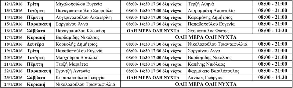 16/1/2016 Σάββατο Παναγοπούλου Κλεονίκη Σπυρόπουλος Φωτης 08:00-14:30 17/1/2016 Κυριακή Βαρδαμίδης Νικόλαος 18/1/2016 Δευτέρα Κορκολής Δημήτριος 08:00-14:30 17:30 όλη νύχτα Νικολοπούλου Τριανταφυλλιά