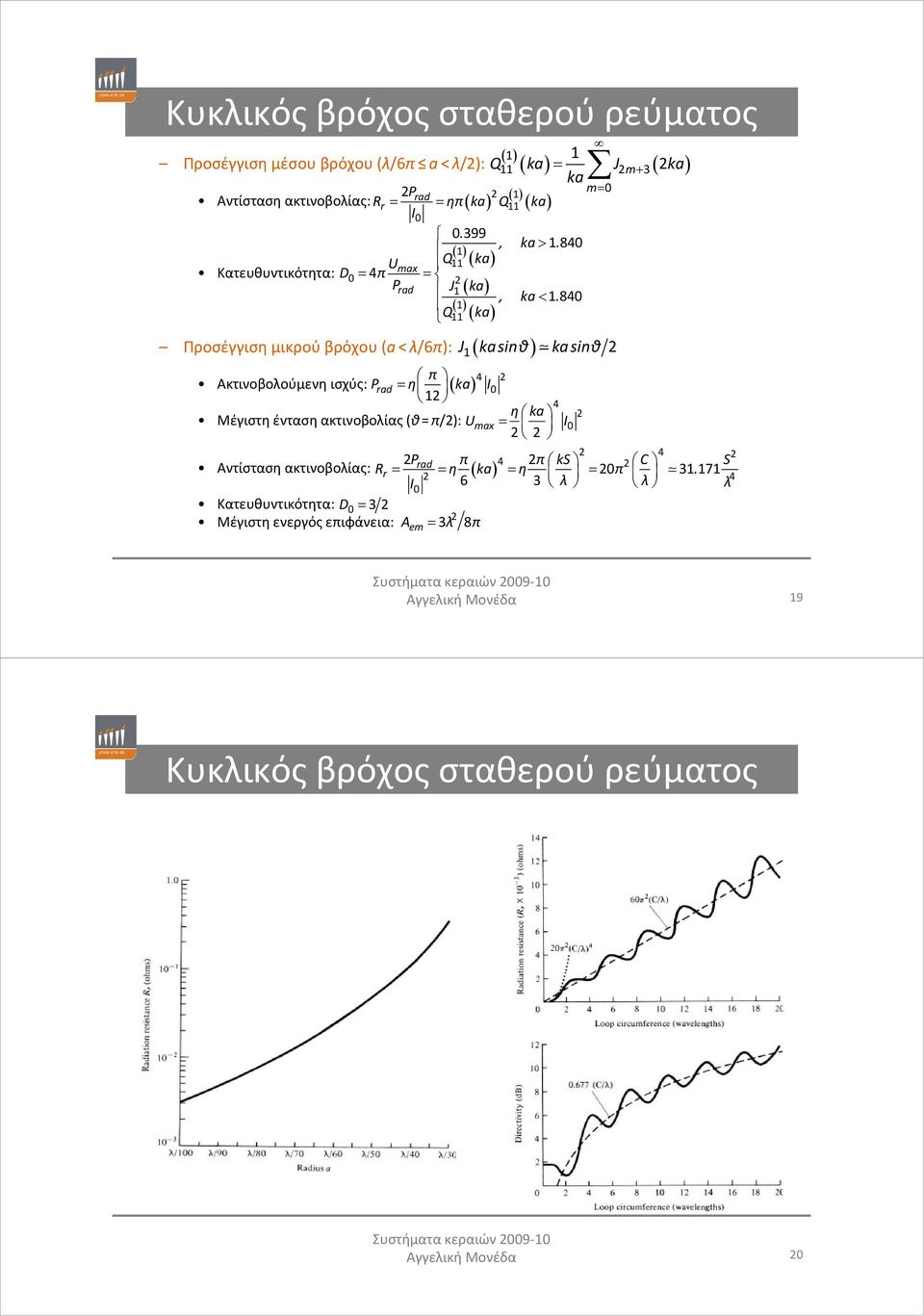 Q11 ( ka) Προσέγγιση μικρού βρόχου(a < λ/6π): J kasinθ kasinθ π 4 Ακτινοβολούμενη ισχύς: Prad = η ( ka) Ι 1 Μέγιστη ένταση ακτινοβολίας(θ = π/): U ( ) ( ) ( ) ( ) P