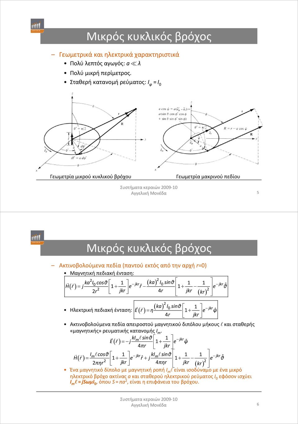 jkr ( ka) Isinθ 1 1 jkr H( r) = j 1 e ˆr 1 e θˆ + 4 r jkr + r jkr ( kr) Ηλεκτρική πεδιακή ένταση: ( ka) Isinθ 1 jkr E( r) = η 1+ e φˆ 4r jkr Ακτινοβολούμενα πεδία απειροστού μαγνητικού διπόλου μήκους