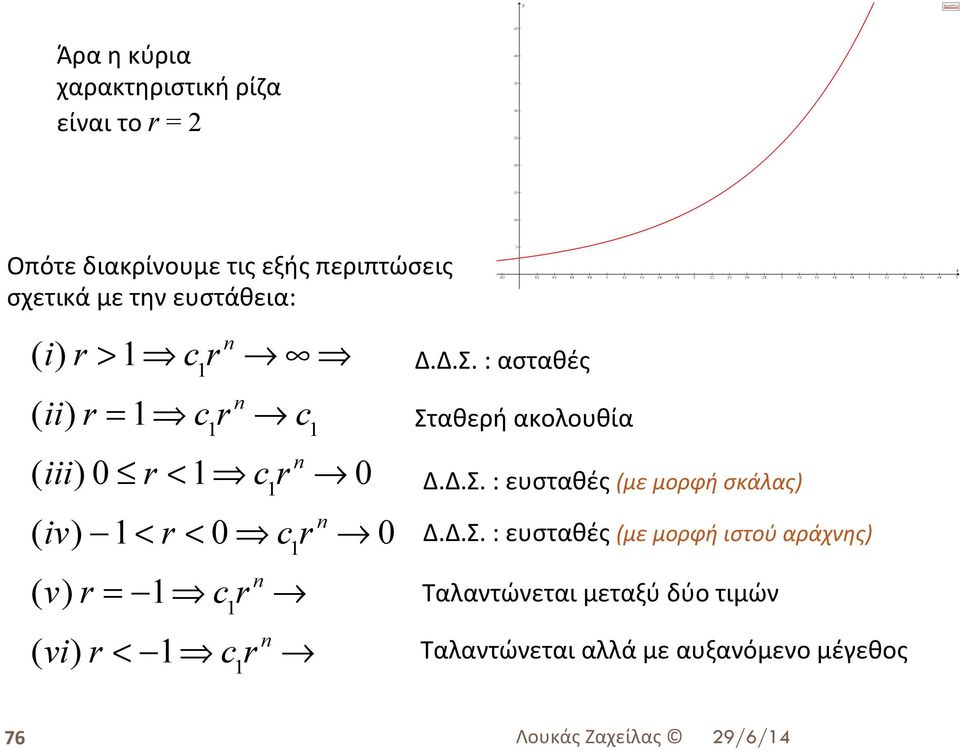 = 1 c 1 r n (vi) r < 1 c 1 r n Δ.Δ.Σ.