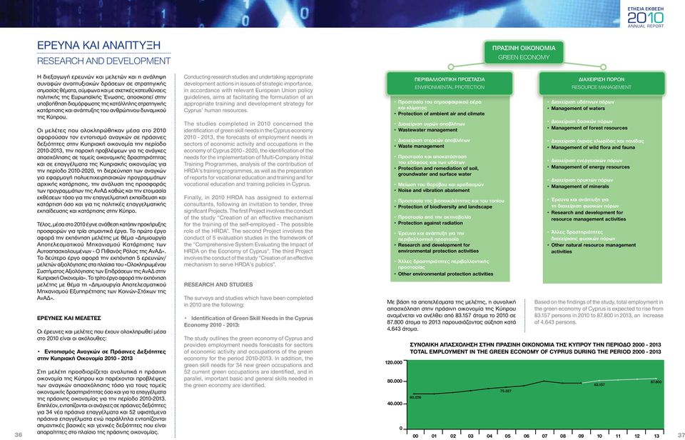 Οι μελέτες που ολοκληρώθηκαν μέσα στο 2010 αφορούσαν τον εντοπισμό αναγκών σε πράσινες δεξιότητες στην Κυπριακή οικονομία την περίοδο 20102013, την παροχή προβλέψεων για τις ανάγκες απασχόλησης σε