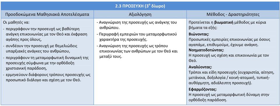 τρόπους προσευχής ως προσωπικό διάλογο και σχέση με τον Θεό. - Αναγνώριση της προσευχής ως ανάγκης του ανθρώπου. - Περιγραφή εμπειριών του μεταμορφωτικού χαρακτήρα της προσευχής.