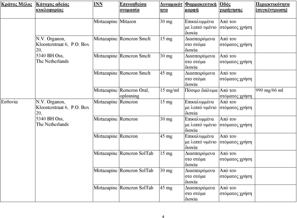 30 mg ιασπειρόµενα Mirtazapine Remeron Smelt 45 mg ιασπειρόµενα Mirtazapine Remeron Oral, opløsning Mirtazapine Remeron 15 mg Επικαλυµµένα µε λεπτό υµένιο 15 mg/ml Πόσιµο διάλυµα Mirtazapine Remeron