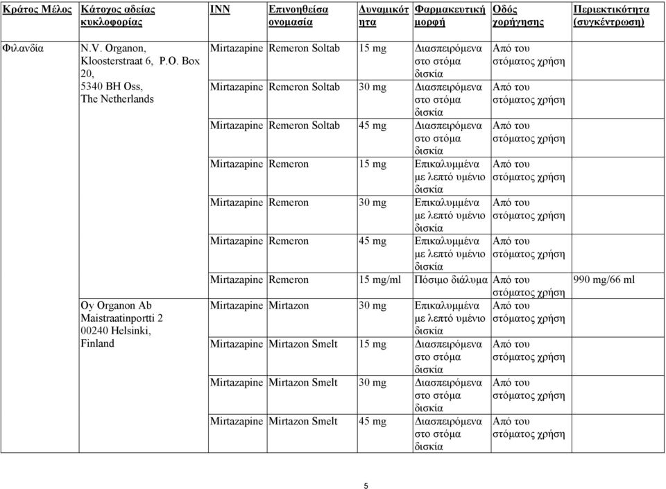 Box 20, 5340 BH Oss, The Netherlands Oy Organon Ab Maistraatinportti 2 00240 Helsinki, Finland Mirtazapine Remeron Soltab 15 mg ιασπειρόµενα Mirtazapine Remeron Soltab 30 mg ιασπειρόµενα Mirtazapine
