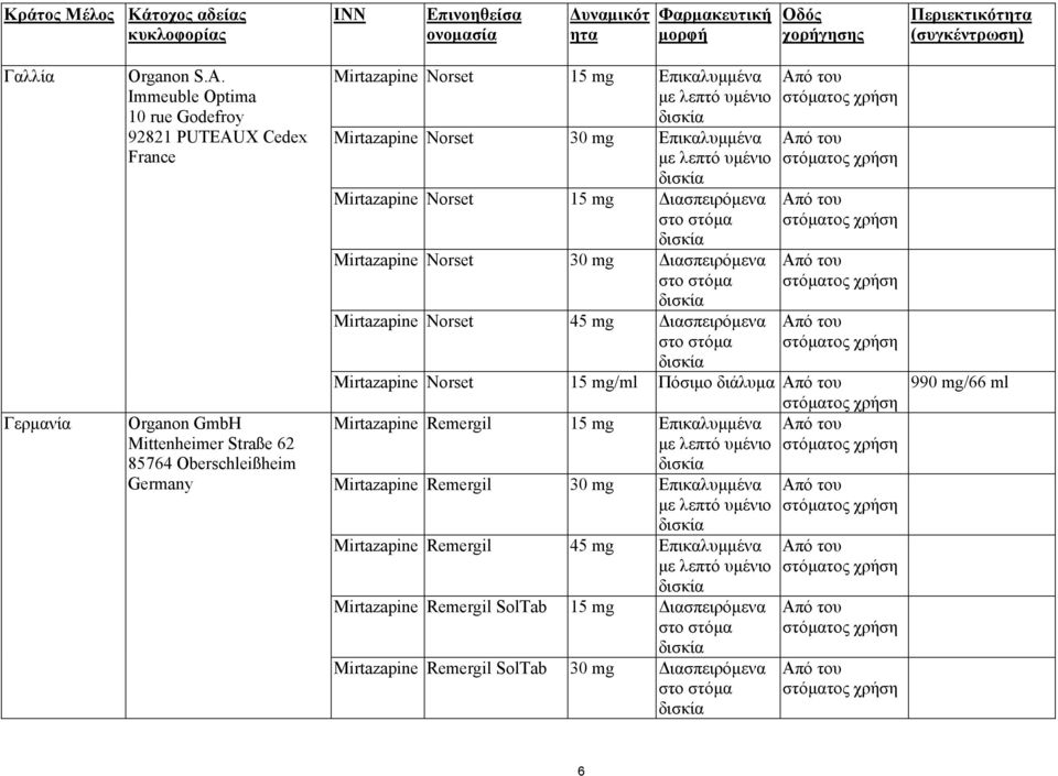 30 mg Επικαλυµµένα µε λεπτό υµένιο Mirtazapine Norset 15 mg ιασπειρόµενα Mirtazapine Norset 30 mg ιασπειρόµενα Mirtazapine Norset 45 mg ιασπειρόµενα Mirtazapine Norset 15 mg/ml Πόσιµο διάλυµα