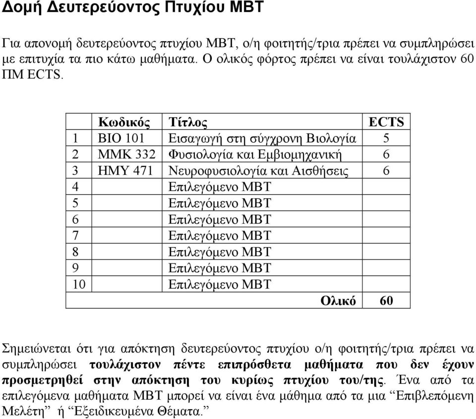 7 Επιλεγόμενο ΜΒΤ 8 Επιλεγόμενο ΜΒΤ 9 Επιλεγόμενο ΜΒΤ 10 Επιλεγόμενο ΜΒΤ Ολικό 60 Σημειώνεται ότι για απόκτηση δευτερεύοντος πτυχίου ο/η φοιτητής/τρια πρέπει να συμπληρώσει τουλάχιστον πέντε