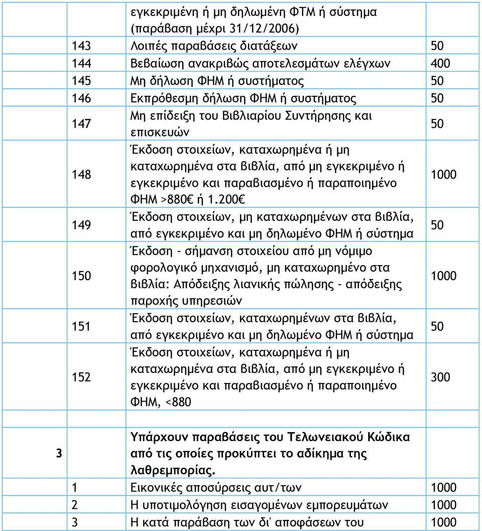 >880 ή.