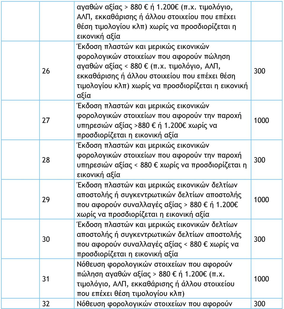 αγαθών αξίας < 880 (π.χ.