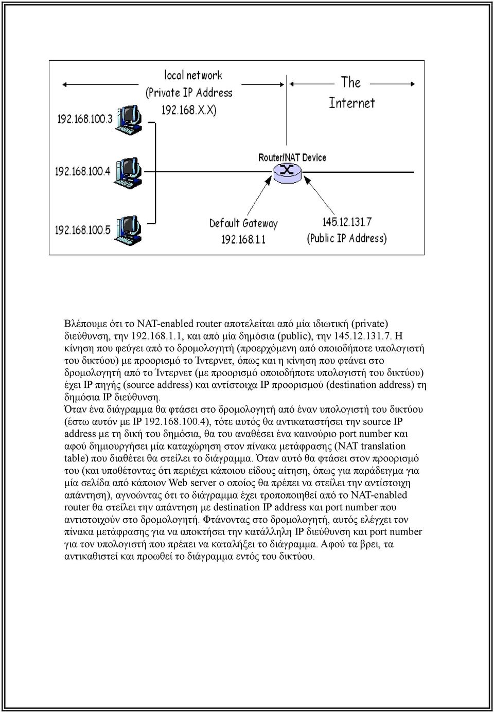 οποιοδήποτε υπολογιστή του δικτύου) έχει IP πηγής (source address) και αντίστοιχα IP προορισμού (destination address) τη δημόσια IP διεύθυνση.
