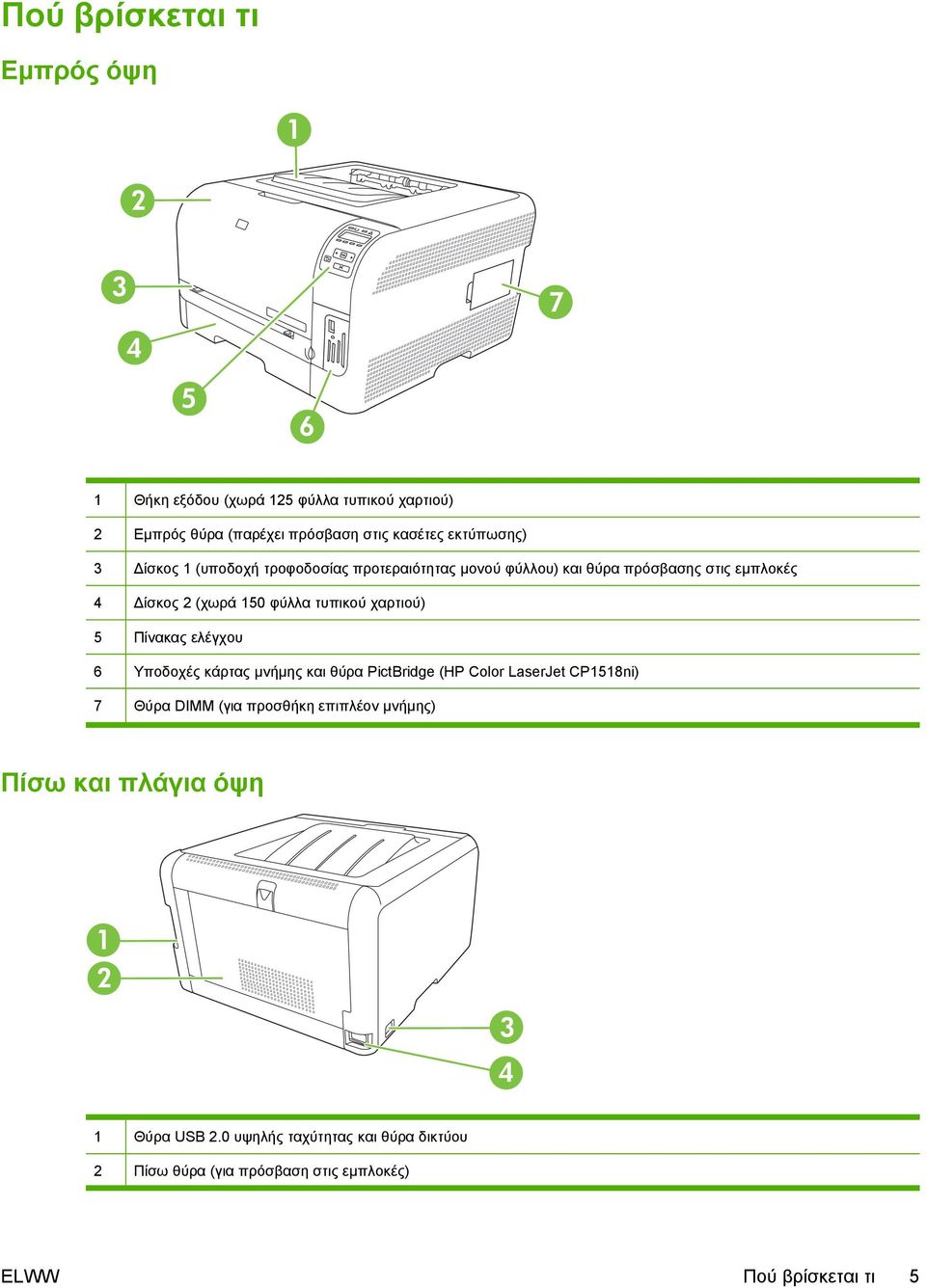 χαρτιού) 5 Πίνακας ελέγχου 6 Υποδοχές κάρτας μνήμης και θύρα PictBridge (HP Color LaserJet CP1518ni) 7 Θύρα DIMM (για προσθήκη επιπλέον